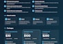 build a custom web app, pos system or automation script
